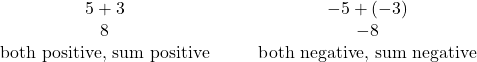 \begin{array}{cccc}\hfill 5+3\hfill & & & \hfill -5+\left(-3\right)\hfill \\ \hfill 8\hfill & & & \hfill -8\hfill \\ \hfill \text{both positive, sum positive}\hfill & & & \hfill \text{both negative, sum negative}\hfill \end{array}