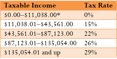 *This is the basic personal amount.