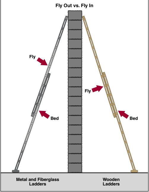 Chapter 8: Ground Ladders – Volunteer Fire Fighting